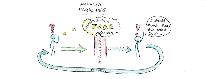 How to Push Past Your Analysis Paralysis - Scott H Young